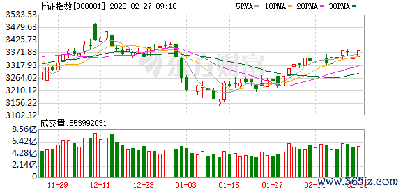 炒股10倍杠杆 A股维持窄幅震荡！军工板块拉升 粮食概念爆发