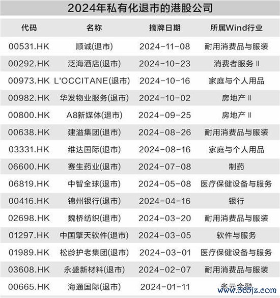 那个股票平台好 港股私有化掀小高潮 低估值低成交是主因