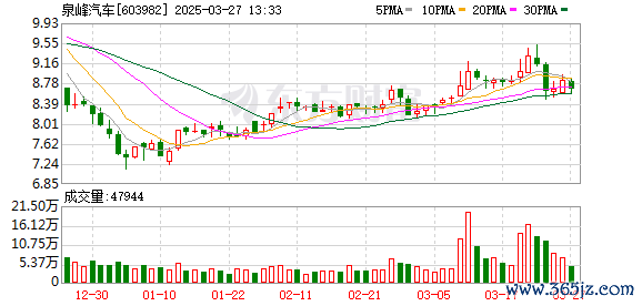 线上股票配资开户 泉峰汽车：1月24日将召开2025年第一次临时股东大会