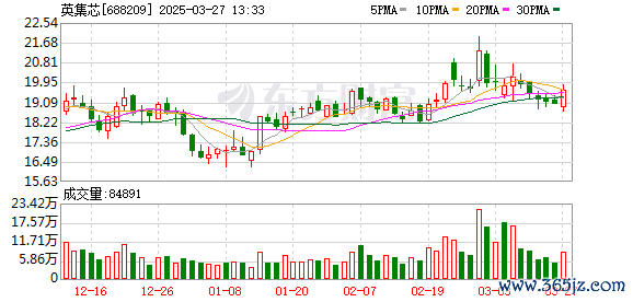 配资网站  英集芯：第二届监事会第九次会议决议公告