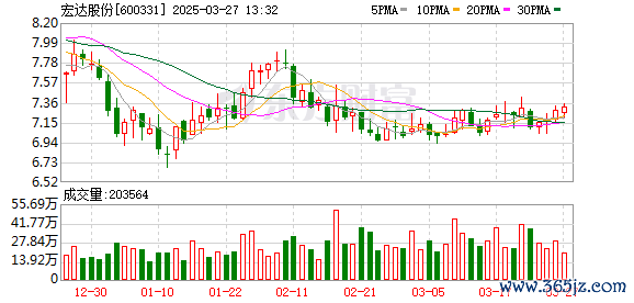 配资门户网 宏达股份：1月24日将召开2025年第一次临时股东大会