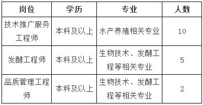 大北农集团校园感召岗位需求