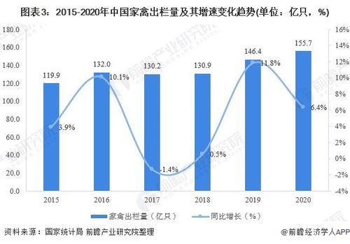 2021年中国家禽养殖行业市场供给现状分析 市场发展平稳向上